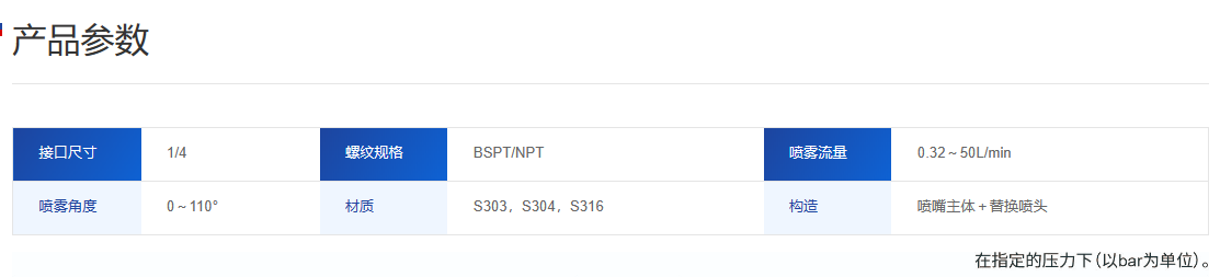 组合式扇形喷嘴
