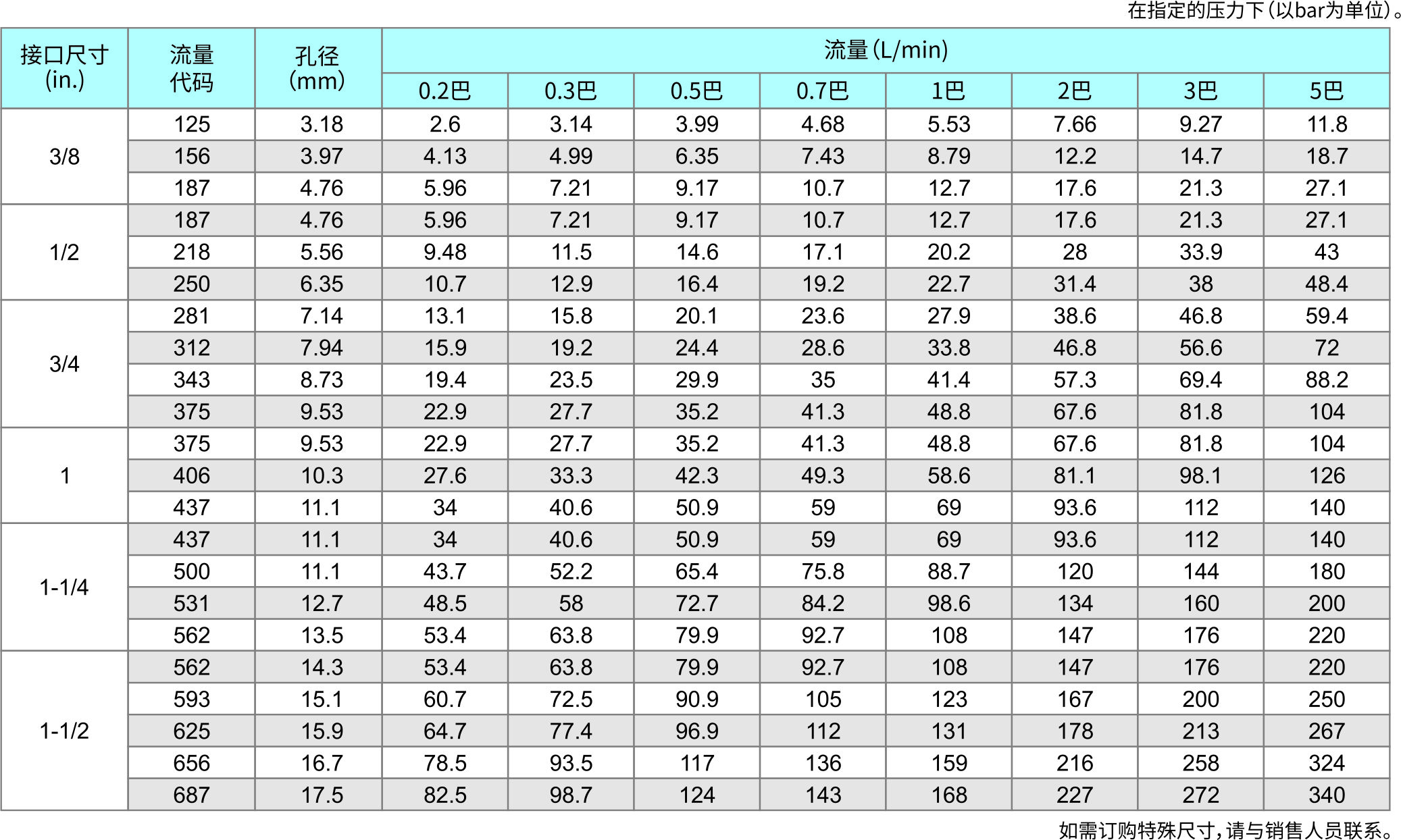 大流量实心锥喷嘴