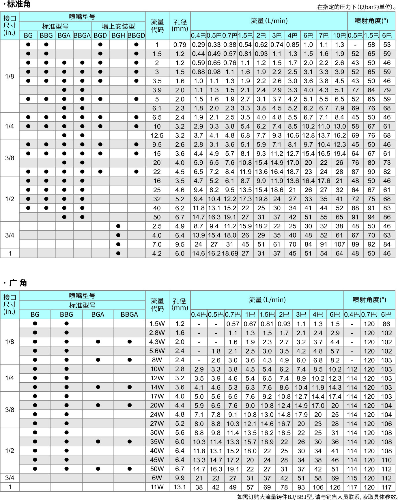 转角实心锥喷嘴